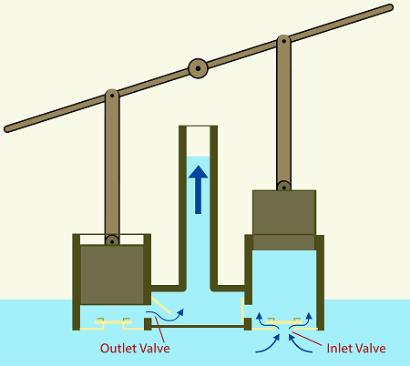 water_pump_designed_by_ctesibius