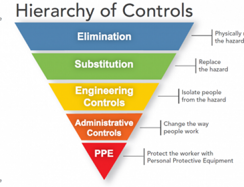 How To Apply the Hierarchy of Controls in a Pandemic