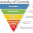 niosh_hierarchy_of_controls