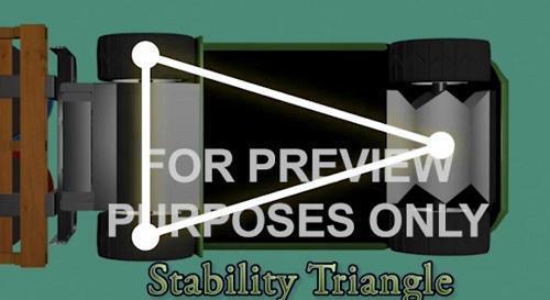 The Stability Triangle for Forklifts