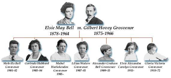 elsie-may-bell-family-tree