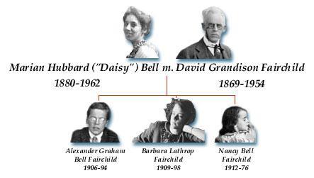 marian-hubbard-bell-family-tree