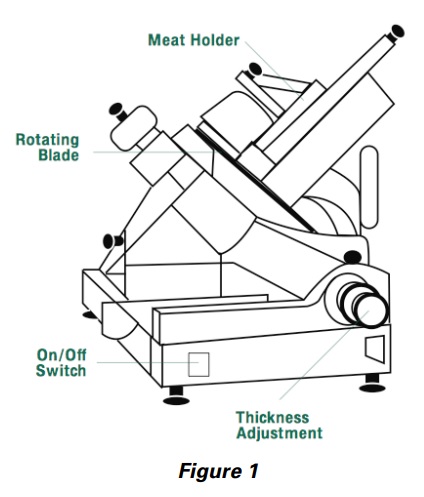 Preventing Cuts and Amputations from Food Slicers & Meat Grinders Figure 1