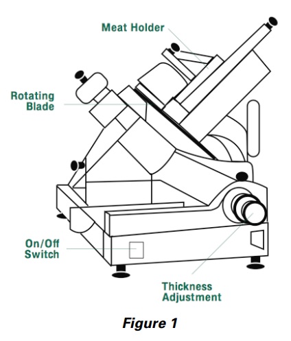 Tips to Safely Use a Commercial Meat Grinder - CRP Resources