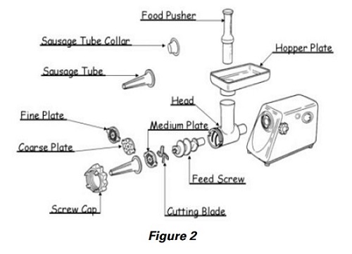 Preventing Cuts and Amputations from Food Slicers & Meat Grinders Figure 2