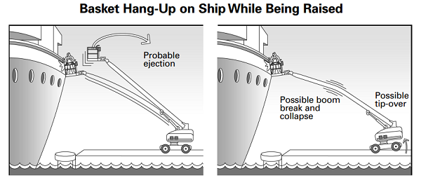 aerial_lift_fall_protection_over_water_in_shipyards_graphic_01