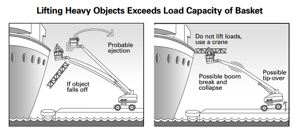 aerial_lift_fall_protection_over_water_in_shipyards_graphic_02