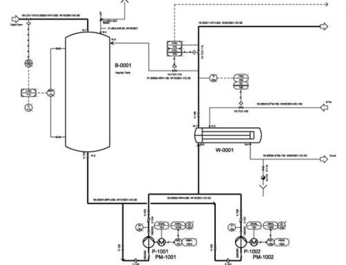 P&ID Basics: A Few Tips for Piping and Instrumentation Diagrams