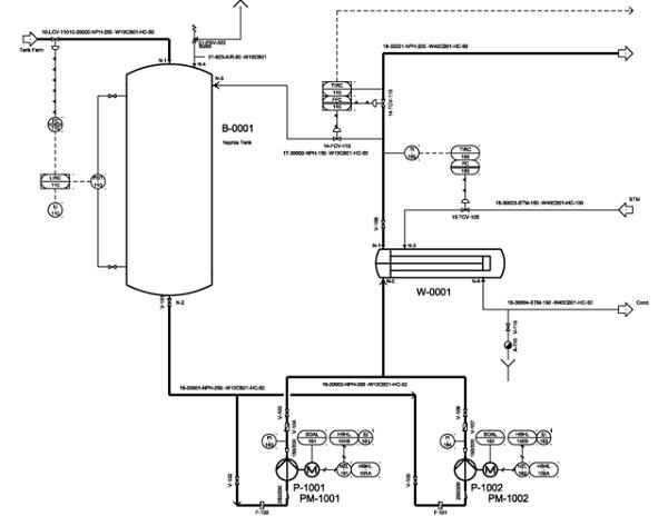 Piping and Instrumentation Diagram Basics